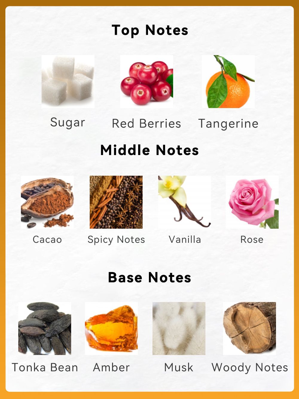 2-Piece Set, Women's Eau De Parfuma Spray And Body Lotion Gift Box, Long Lasting Fragrance, A Floral Fruity Gourmand Fragrance, Perfect For Holiday Gifts, Dating, Daily Life, Parties